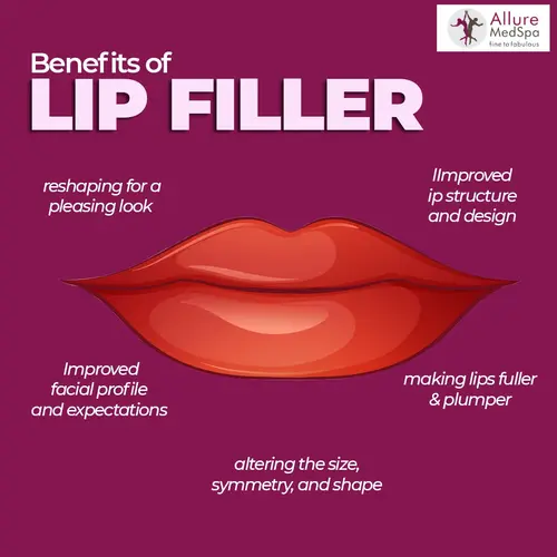 Benefits of Lip Fillers in Mumbai, India