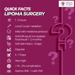 Some Quick facts about the lipoma surgery infographic providing information on the benefits, recovery, risks and procedure.