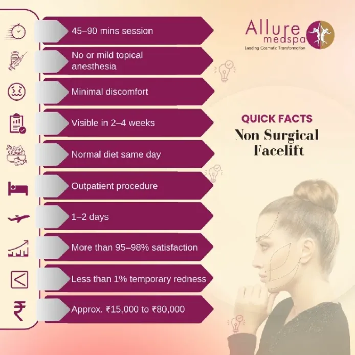 Quick Facts About Non Surgical Facelift in Mumbai
