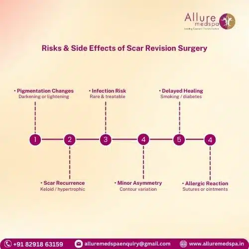 Risks & Side Effects of Scar Revision Surgery in Mumbai, India