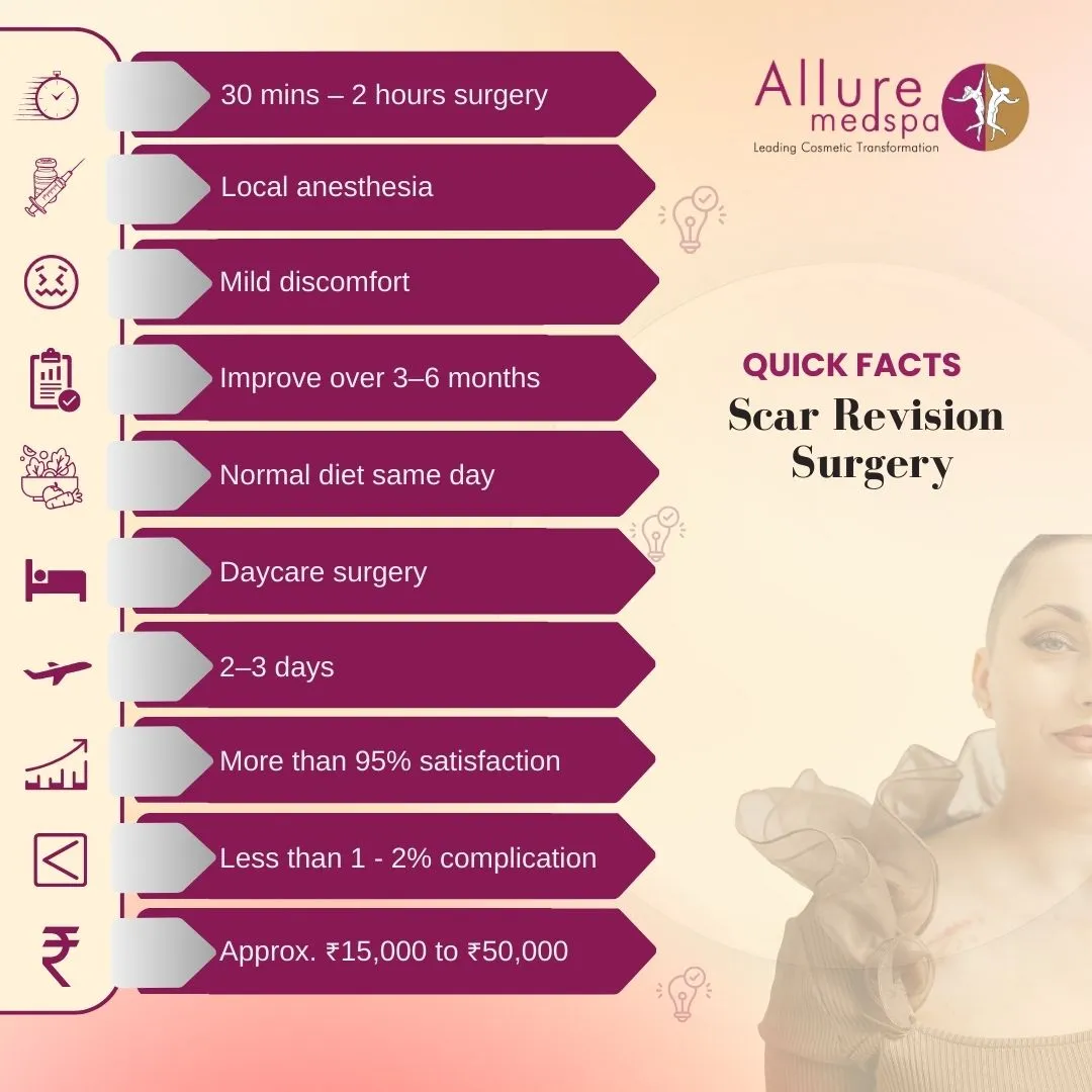 Quick Facts About Scar Revision Surgery in Mumbai, India