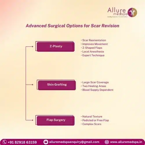 Advanced Surgical Options for Scar Revision in Mumbai, India
