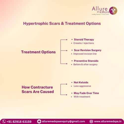 Hypertrophic Scars & Treatment Options in Mumbai, India