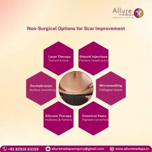 Non-Surgical Options for Scar Improvement in mumbai, India