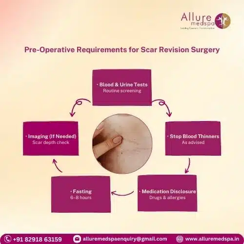 Pre-Operative Requirements for Scar Revision Surgery in Mumbai, India