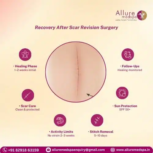 Recovery After Scar Revision Surgery in Mumbai, India