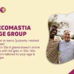 Gynecomastia Through Different Age Groups From Teen Years to 40+