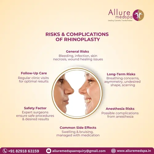 Risk & Complications of rhinoplasty