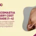 GYNECOMASTIA SURGERY COST BY GRADE (1–4)