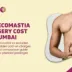 GYNECOMASTIA SURGERY COST IN MUMBAI