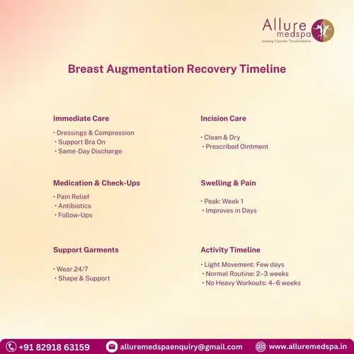 Breast Augmentation Recovery Timeline in Mumbai, India
