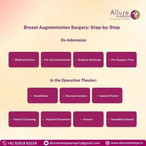 Breast Augmentation Surgery Step-by-Step in Mumbai, India