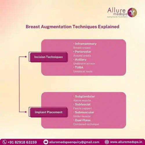 Breast Augmentation Techniques Explained in Mumbai, India