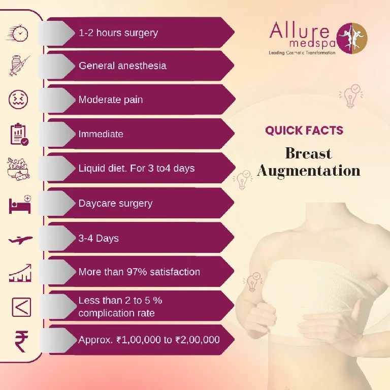 Quick Facts About Breast Implant Surgery in Mumbai, India