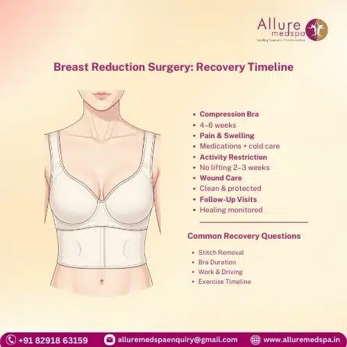 Breast Reduction Surgery_ Recovery Timeline in Mumbai, India