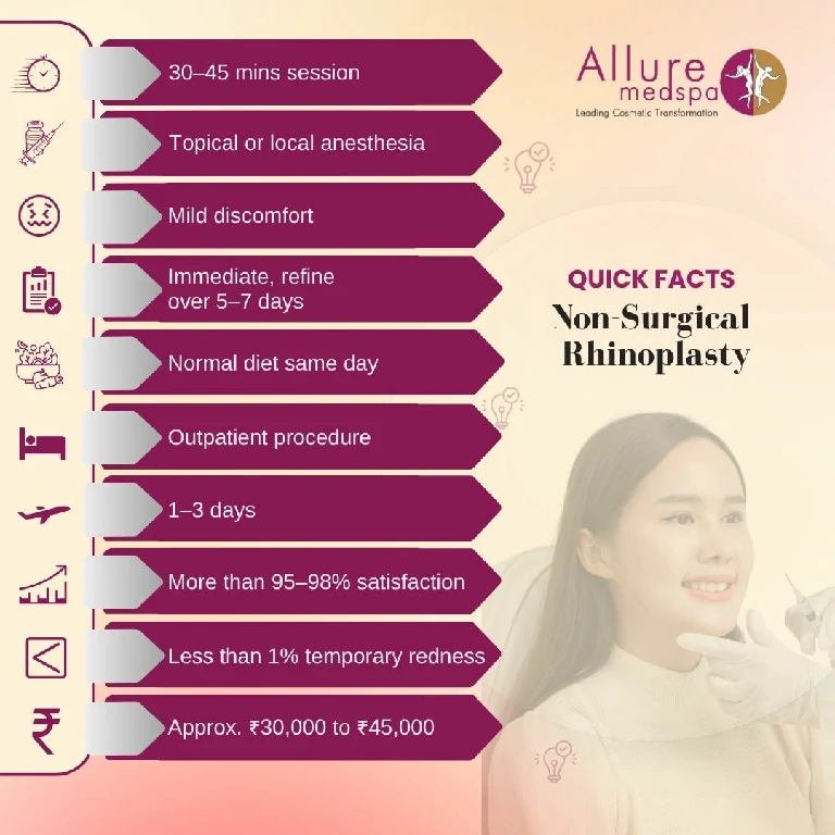 Quick Facts About Non-Surgical Rhinoplasty in Mumbai, India