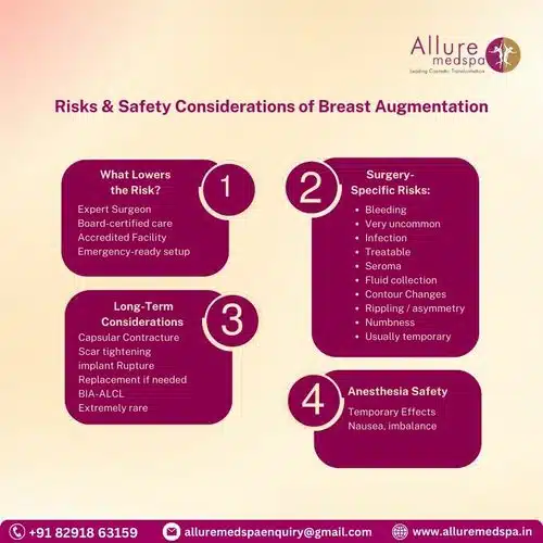 Risks Safety Considerations of Breast Augmentation in mumbai, India