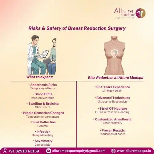 Risks & Safety of Breast Reduction Surgery in Mumbai, India