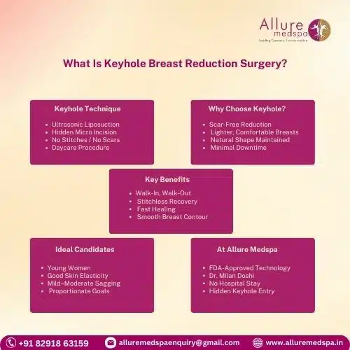 What Is Keyhole Breast Reduction Surgery in Mumbai, India