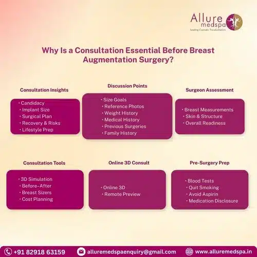 Why is a Consultation Essential Before Breast Augmentation Surgery in Muimbai, India