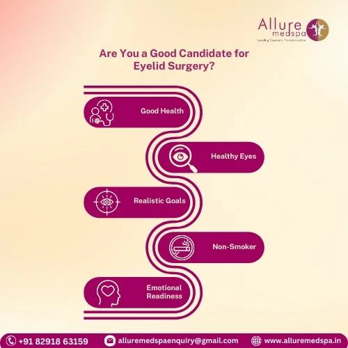 Are You a Good Candidate for Eyelid Surgery in mumbai, India