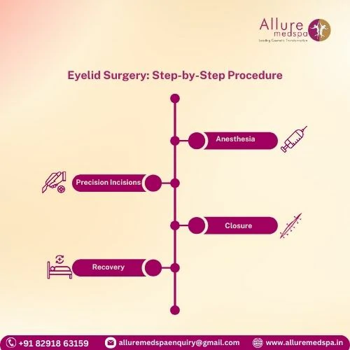 Eyelid Surgery_ Step-by-Step Procedure in Mumbai, India