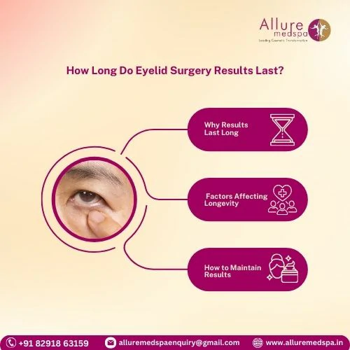How Long Do Eyelid Surgery Results Last Mumbai, India