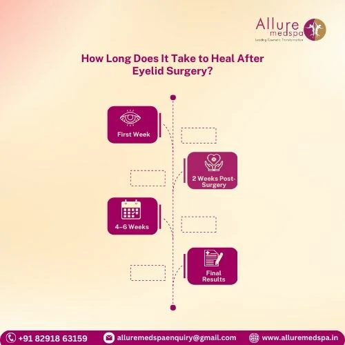 How Long Does It Take to Heal After Eyelid Surgery in Mumbai, India