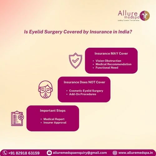Is Eyelid Surgery Covered by Insurance in India