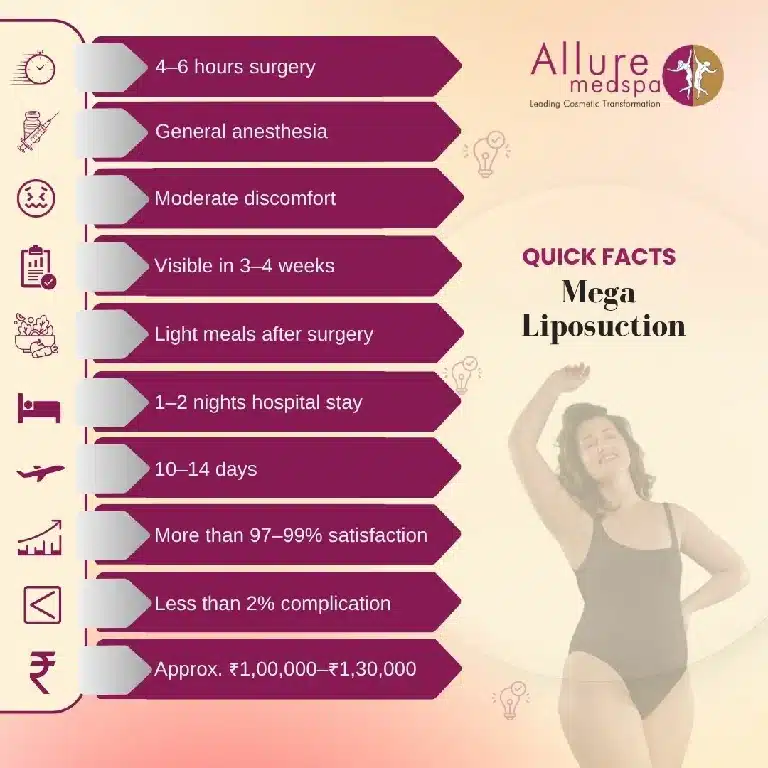 Quick Facts About Mega Liposuction in Mumbai, India