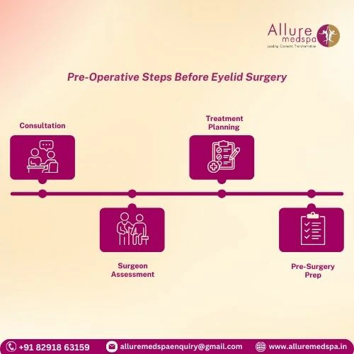 Pre-Operative Steps Before Eyelid Surgery in Mumbai, India