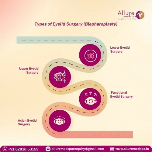 Types of Eyelid Surgery (Blepharoplasty) in Mumbai, India