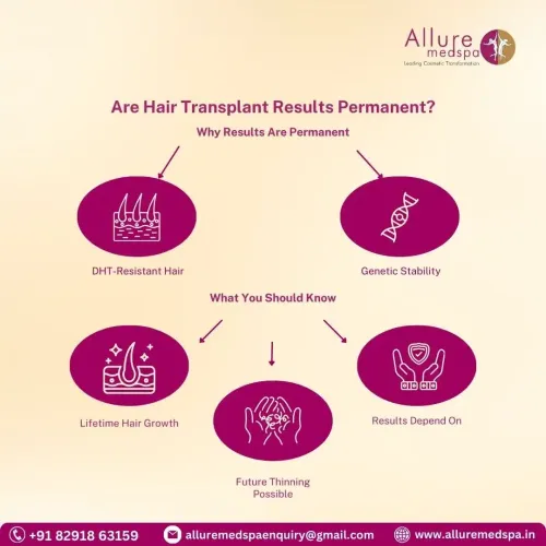 Are Hair Transplant Results Permanent in Mumbai, India