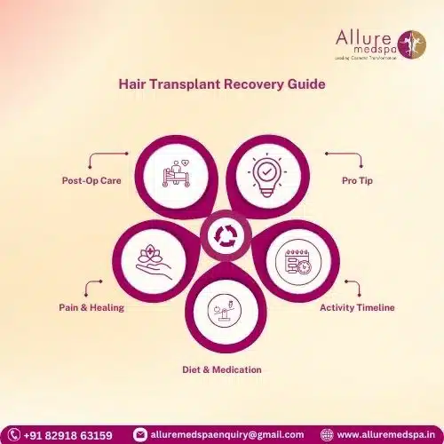 Hair Transplant Recovery Guide in Mumbai, India