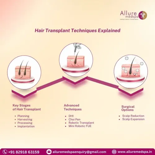 Hair Transplant Techniques Explained in Mumbai, India