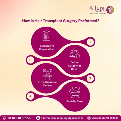 How Is Hair Transplant Surgery Performed in Mumbai, India