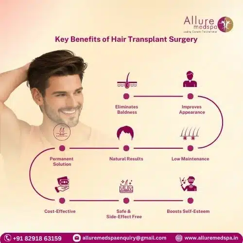 Key Benefits of Hair Transplant Surgery in Mumbai, India