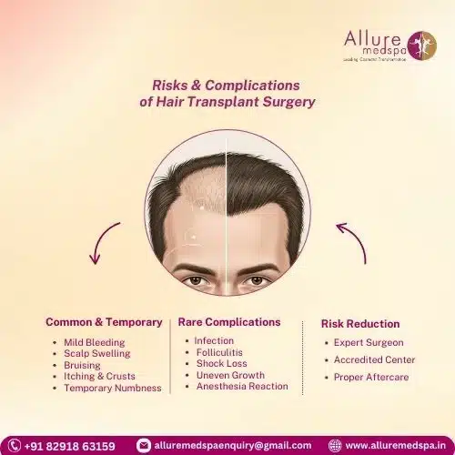 Risks & Complications of Hair Transplant Surgery in Mumbai, India