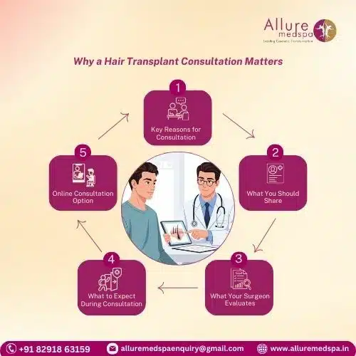 Why a Hair Transplant Consultation Matters in Mumbai, India