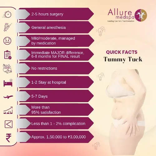 Tummy Tuck Quick Facts in Mumbai, India