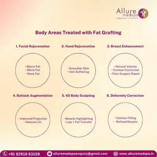 Body Areas Treated with Fat Grafting in Mumbai, India