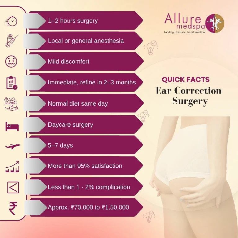 Quick facts about ear correction surgery in mumbai, india