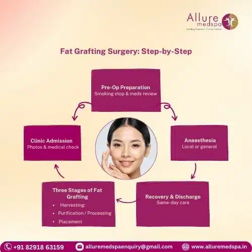 Fat Grafting Surgery_ Step-by-Step in mumbai, India