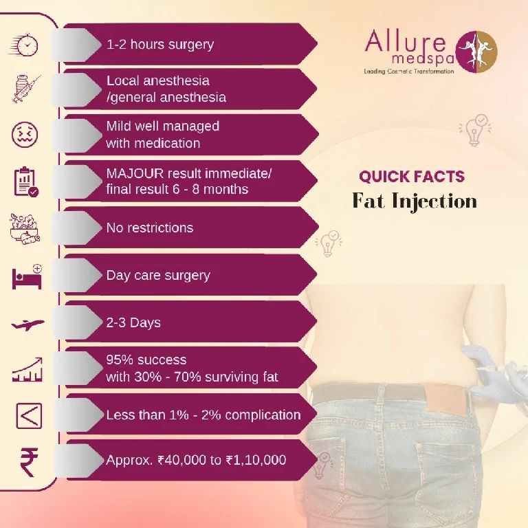 Quick Fat Grafting/Injection in Mumbai, India