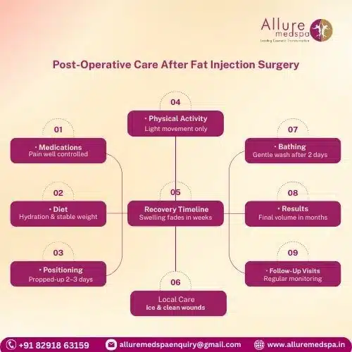 Post-Operative Care After Fat Injection Surgery in Mumbai, India