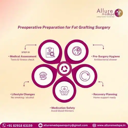 Preoperative Preparation for Fat Injection Surgery in Mumbai, India