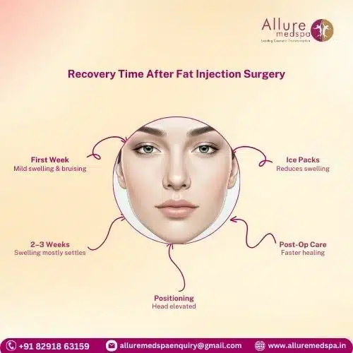 Recovery Time After Fat Injection Surgery