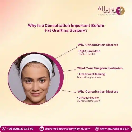 Why Is a Consultation Important Before Fat Grafting Surgery in Mumbai, India