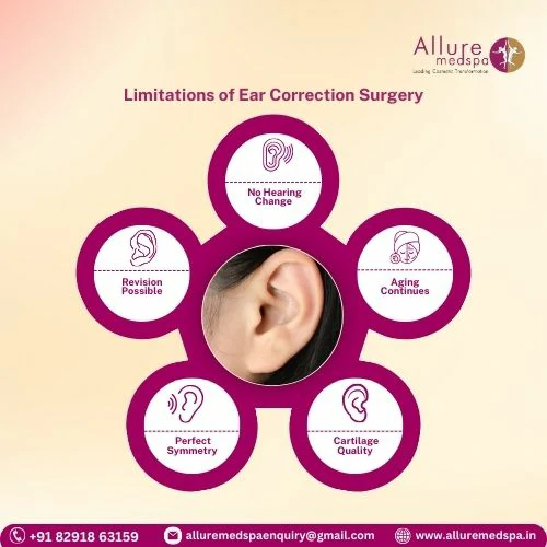 Ear Correction Surgery 16 Limitations of Ear Correction Surgery in Mumbai, India
