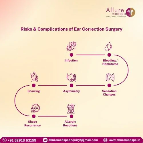 Ear Correction Surgery 21 Risks & Complications of Ear Correction Surgery in Mumbai, India